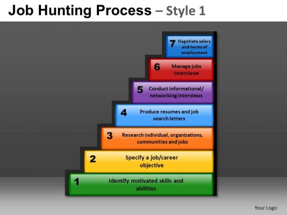 Employer Job Hunting Process 1 PowerPoint Slides And Ppt Diagram Templates
