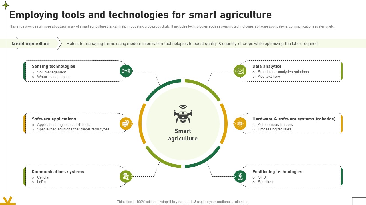 Employing Tools And Technologies For Smart Agriculture Adopting Sustainable Farming Techniques