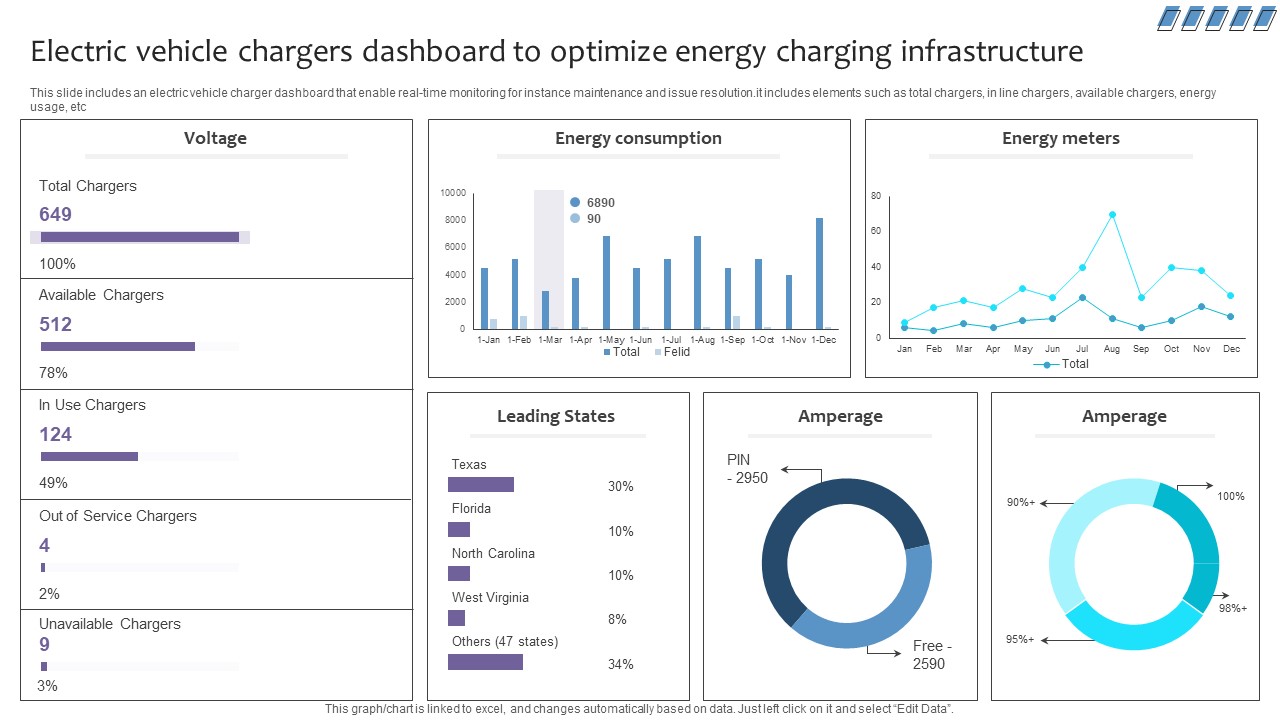 Empowering The Future Electric Vehicle Chargers Dashboard To Optimize Energy IoT SS V