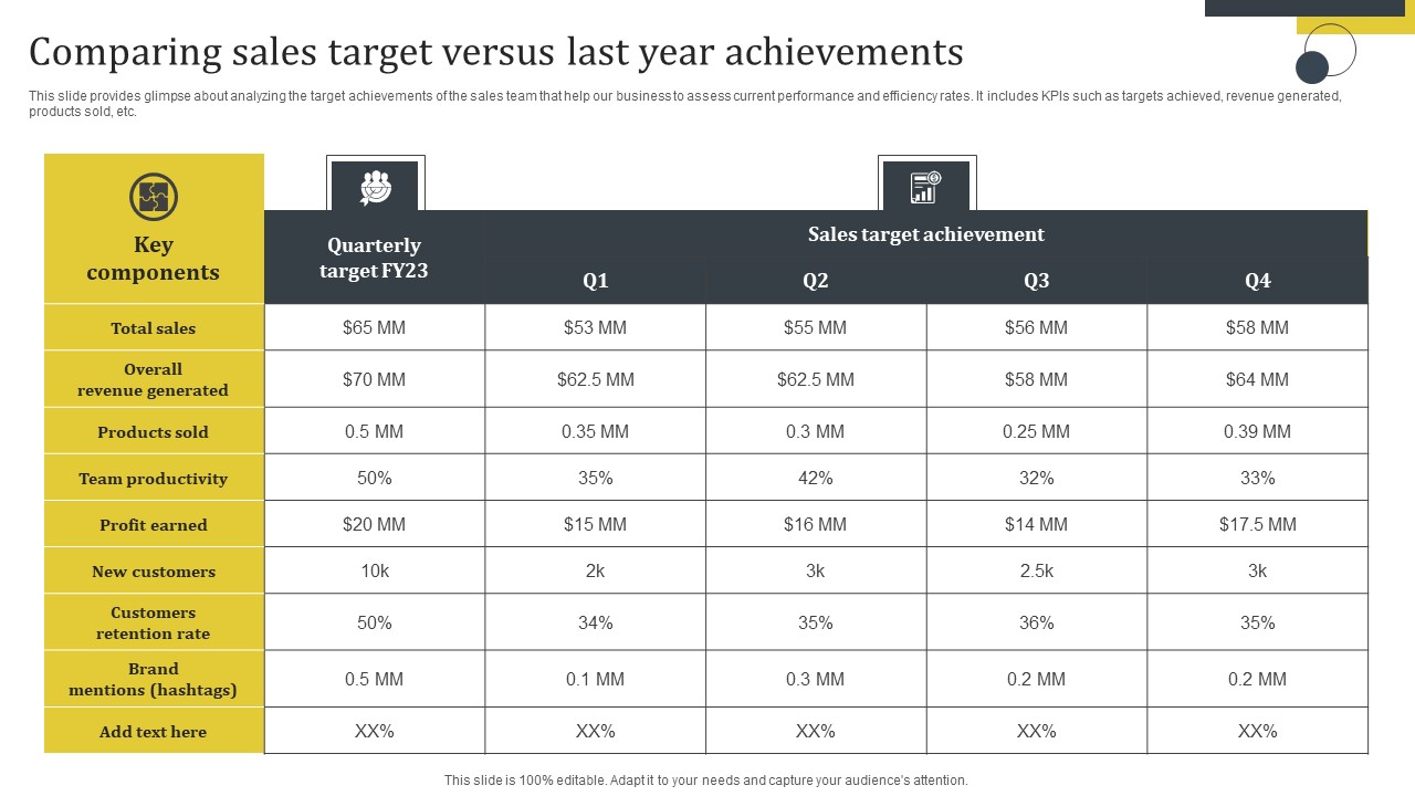 Enhance Customer Retention Comparing Sales Target Versus Last Year Achievements Graphics Pdf