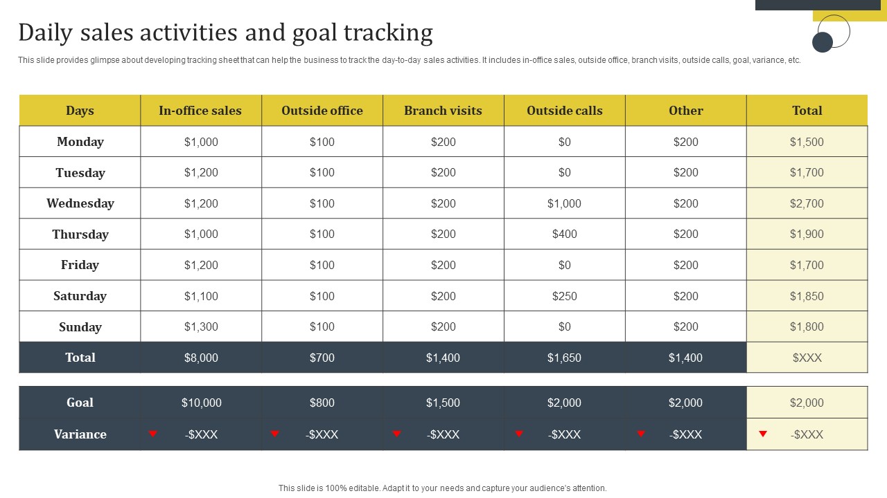 Enhance Customer Retention Daily Sales Activities And Goal Tracking Pictures Pdf