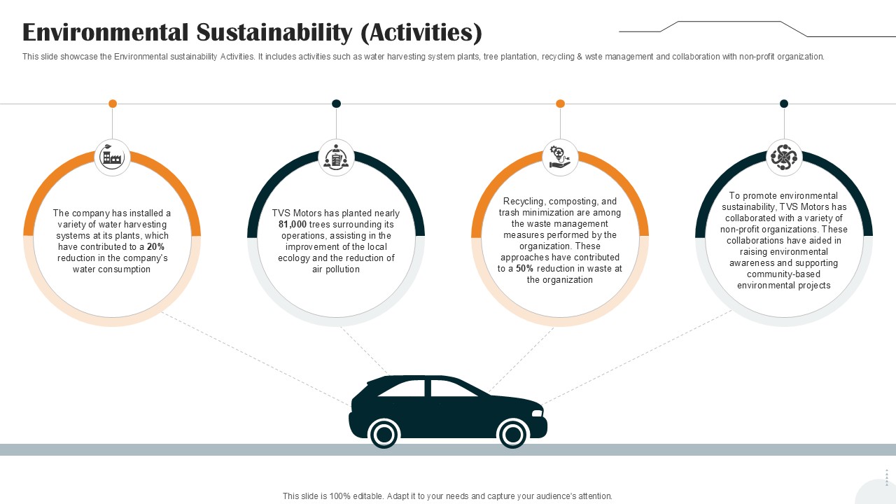 Environmental Sustainability Activities Vehicle Manufacturer Company Profile PPT Slide CP SS V