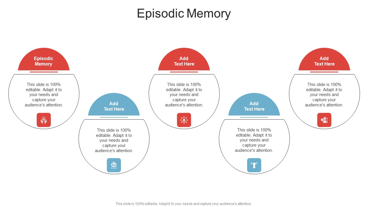 Episodic Memory In Powerpoint And Google Slides Cpb