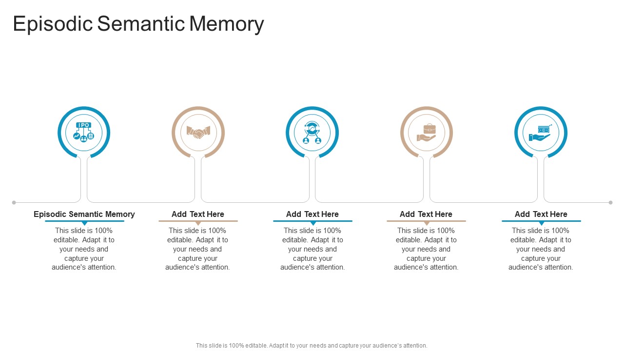 Episodic Semantic Memory In Powerpoint And Google Slides Cpb