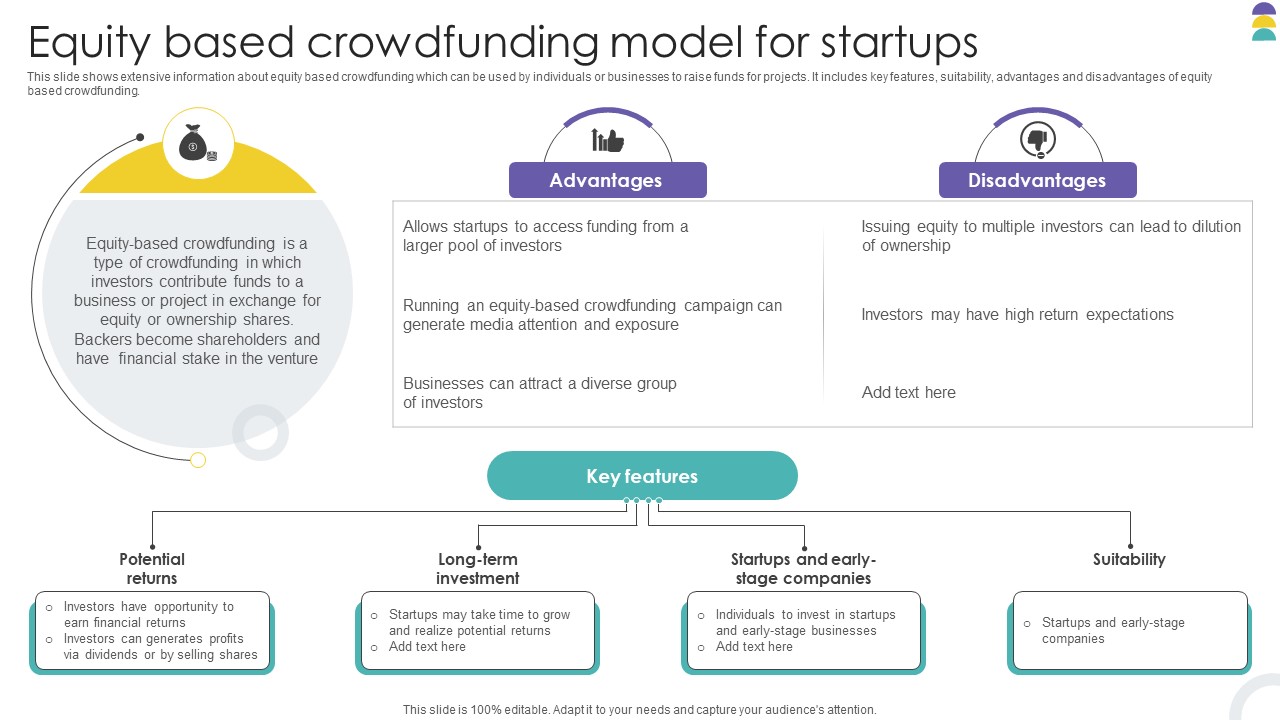 Equity Based Crowdfunding Model For Startups Crowdfunding Strategies To Raise Funds Fin SS V