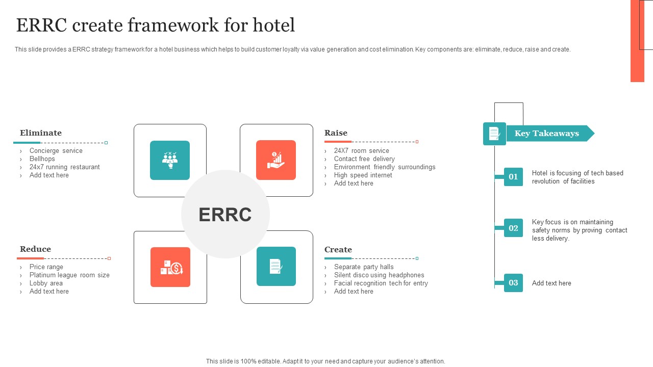 ERRC Create Framework For Hotel Infographics Pdf