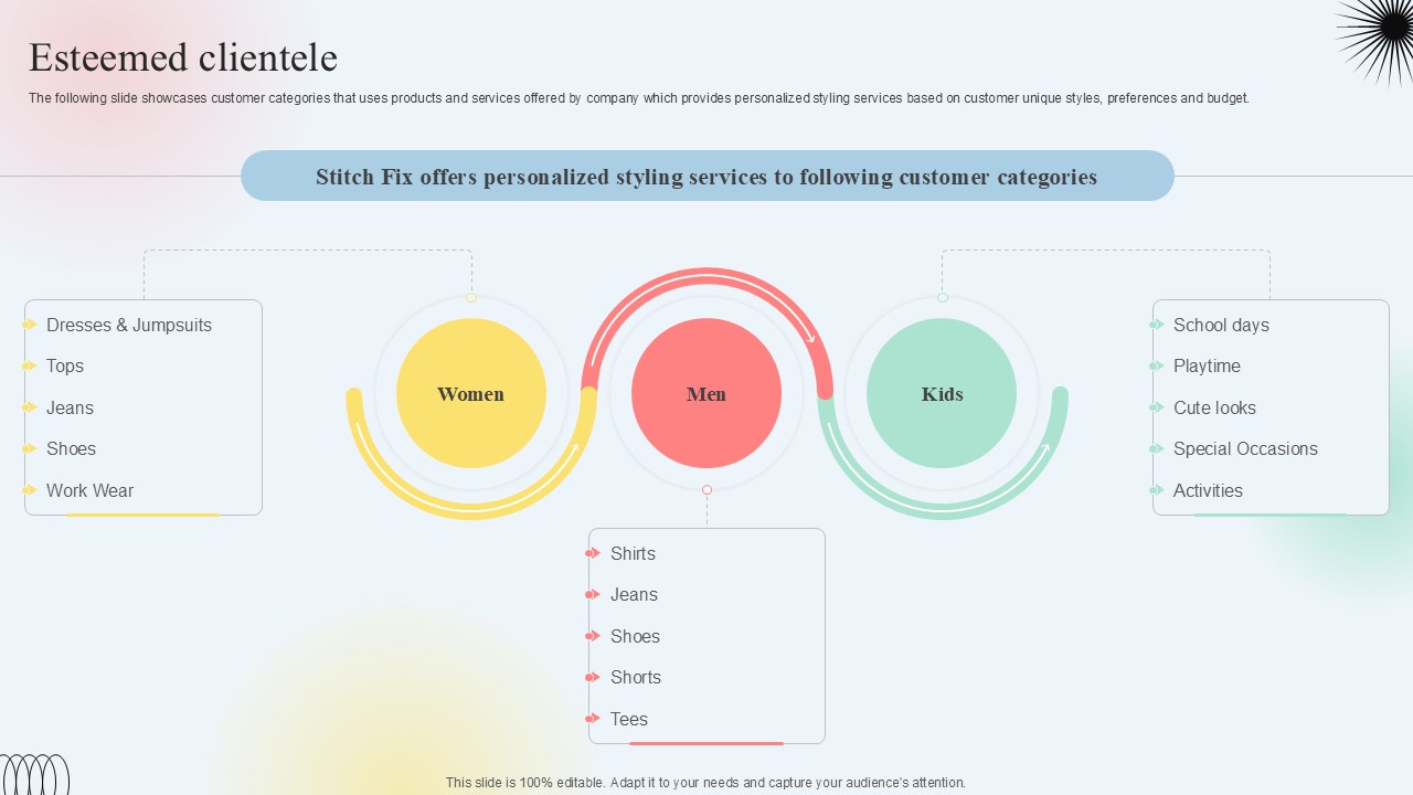 Esteemed Clientele Clothing Subscription Platform Investor Funding Elevator Pitch Deck PPT Slides