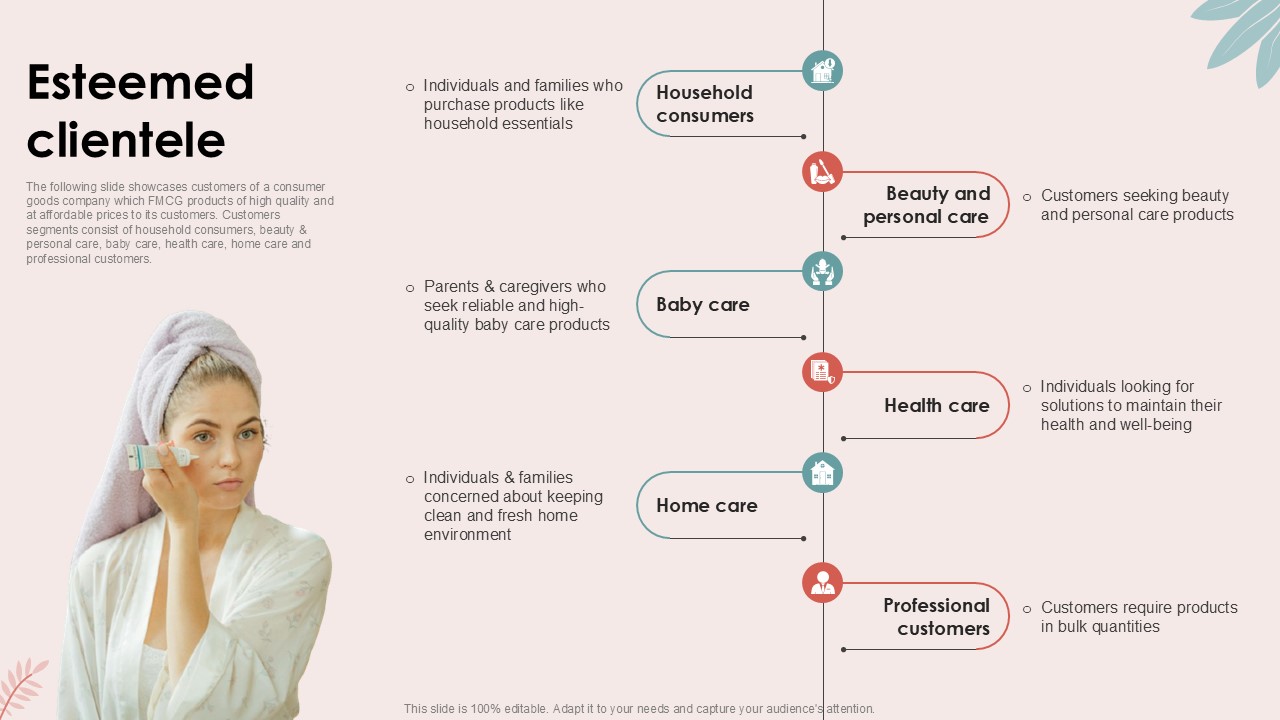 Esteemed Clientele Personal Care Company Investor Ppt Sample