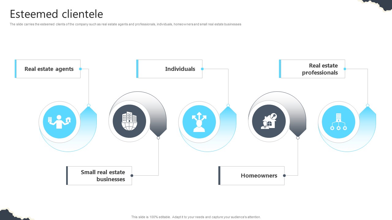Esteemed Clientele Real Estate Platform Investor Funding Elevator Pitch Deck
