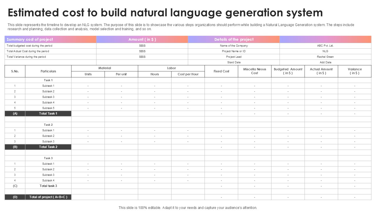 Estimated Cost To Build Natural Language Generation System AI Content Creation It Ppt Powerpoint