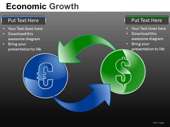 Euro Dollar Interdependence PowerPoint Slides