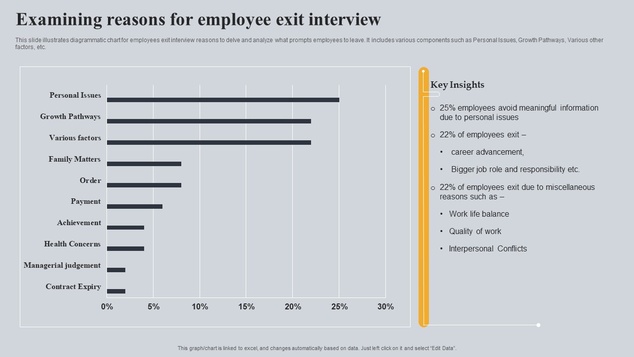 Examining Reasons For Employee Exit Interview Guidelines Pdf