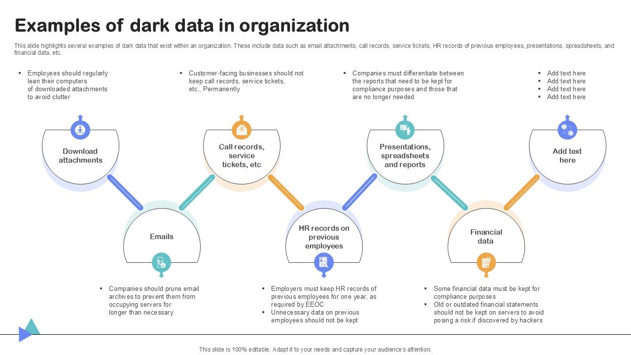 Examples Of Dark Data In Organization Importance Of Unstructured Data Ppt Presentation