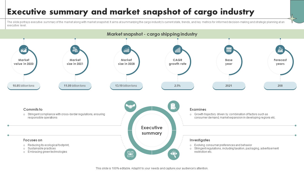 Executive Summary And Market Snapshot Of Cargo Industry Maritime Shipping Industry IR SS V