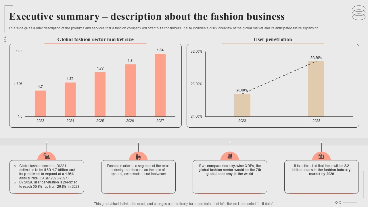 Executive Summary Description About The Fashion Business Fashion Startup Roadmap Plan Ppt Slide BP SS V