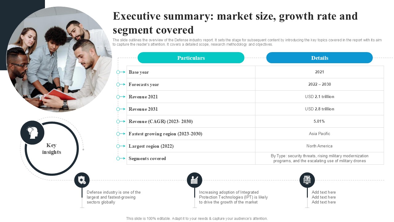 Executive Summary Market Size Growth Rate Global Security Industry PPT Presentation IR SS V