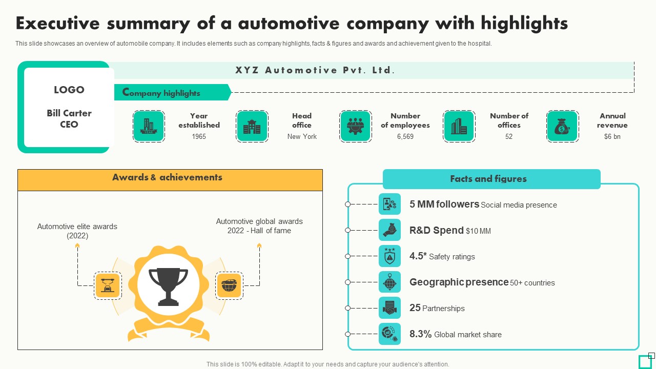 Executive Summary Of A Automotive Innovative Tactics For Revving Up Strategy SS
