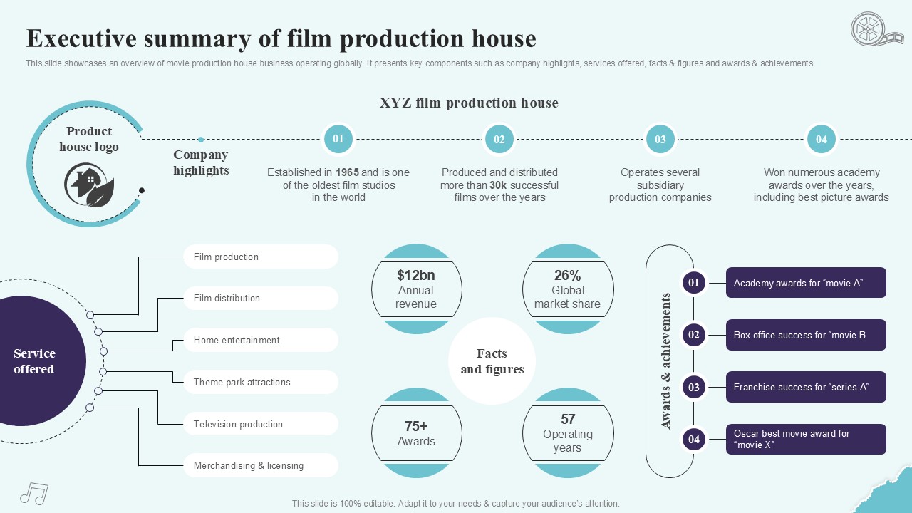 Executive Summary Of Film Production House Strategic Plan To Increase Film Ppt Slides Strategy SS V