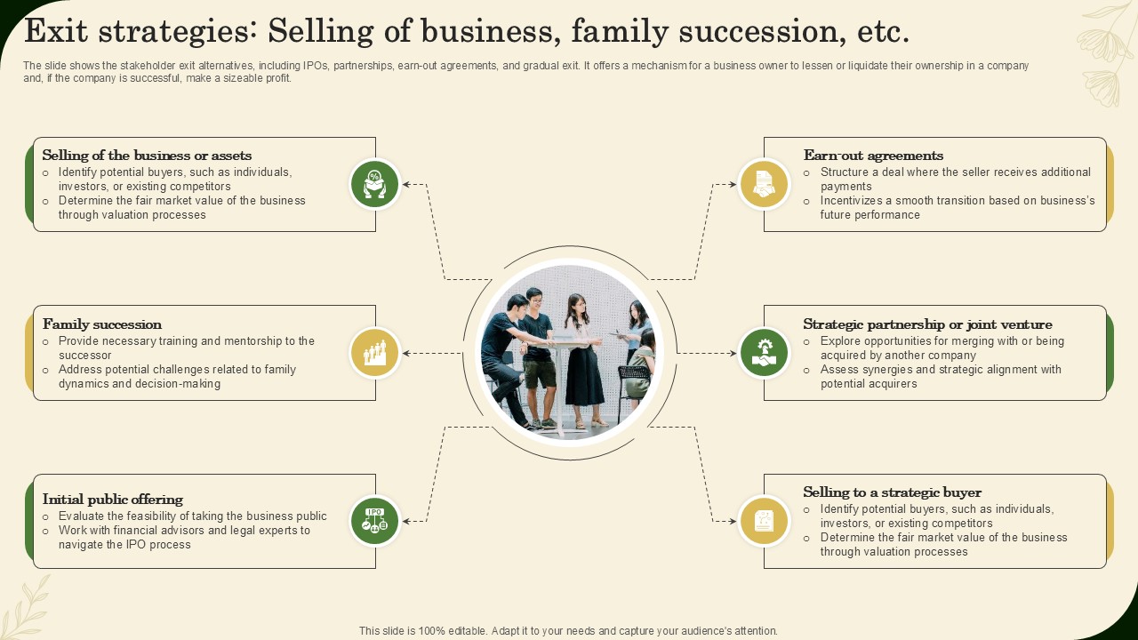 Exit Strategies Selling Of Business Family Succession Etc Landscaping Business Plan Ppt Presentation BP SS V