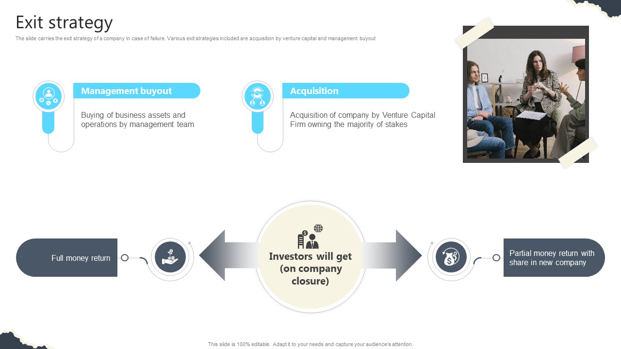Exit Strategy Real Estate Platform Investor Funding Elevator Pitch Deck