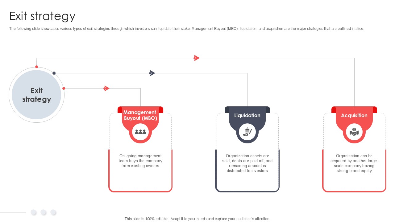 Exit Strategy Virtual Meeting Investor Funding Elevator Pitch Deck PPT Slide