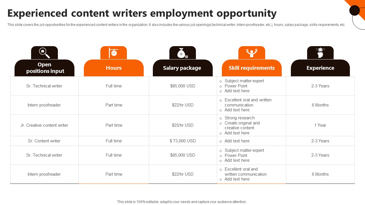 Experienced Content Writers Employment Opportunity Clipart Pdf