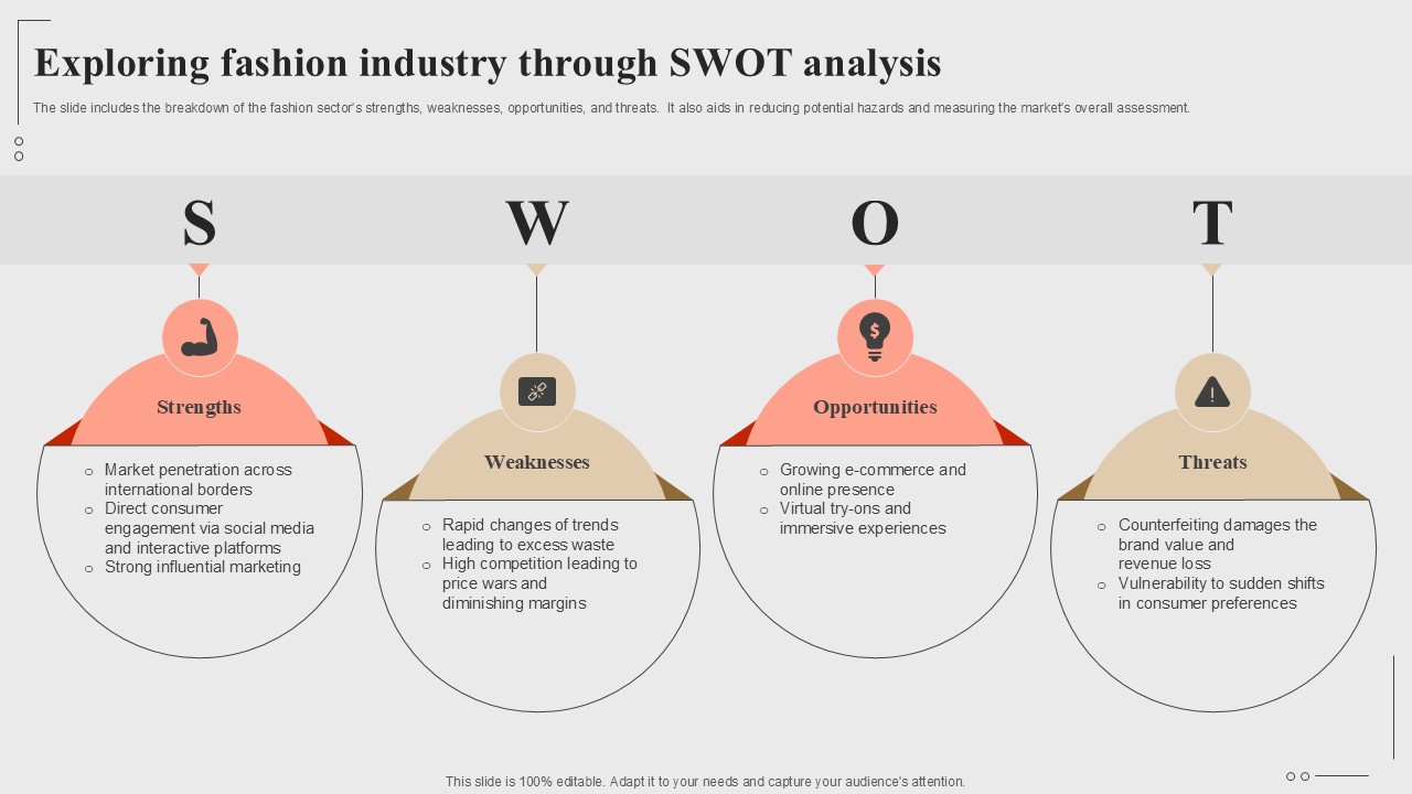 Exploring Fashion Industry Through Swot Analysis Fashion Startup Roadmap Plan Ppt Powerpoint BP SS V