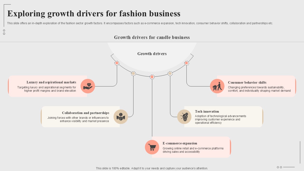 Exploring Growth Drivers For Fashion Business Fashion Startup Roadmap Plan Ppt Example BP SS V