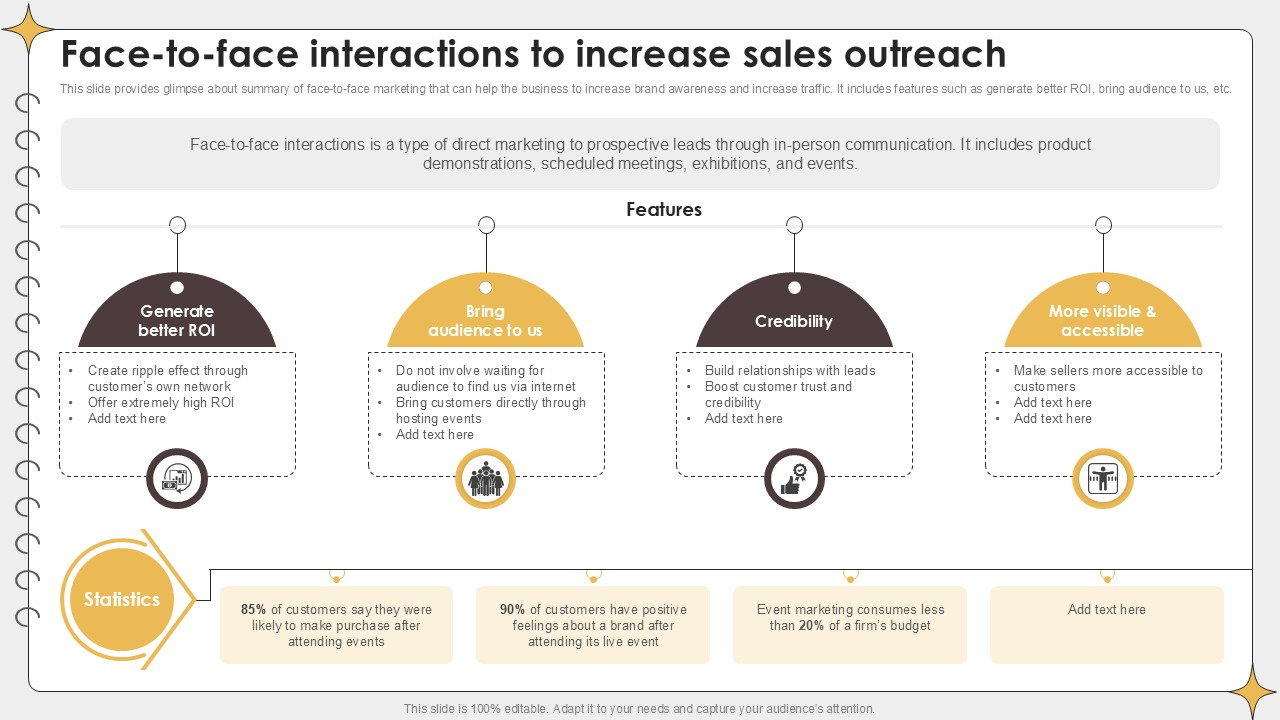 Face To Face Interactions To Increase Planning Outreach Campaigns PPT Template