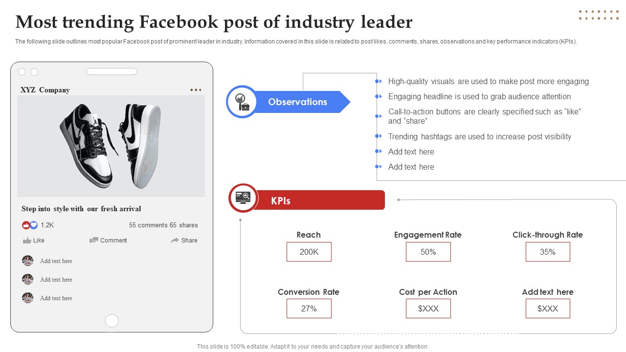 Facebook Marketing Plan Most Trending Facebook Post Of Industry Leader Strategy SS V
