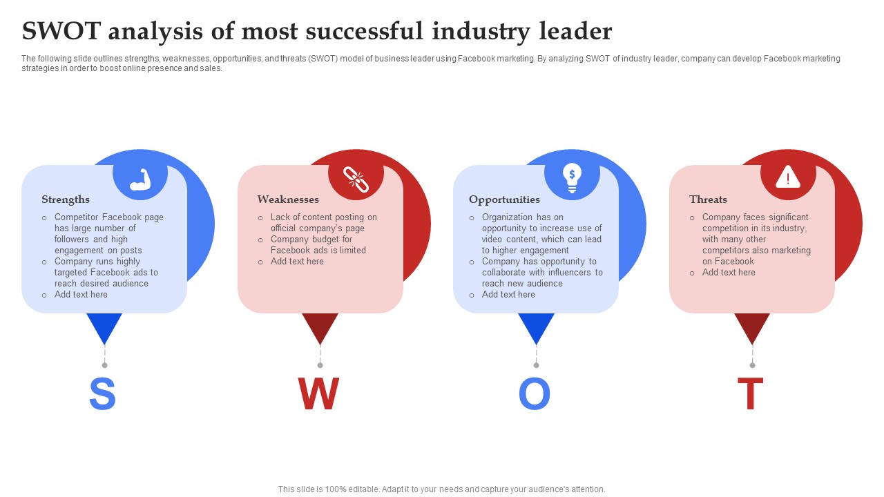 Facebook Marketing Plan Swot Analysis Of Most Successful Industry Leader Strategy SS V