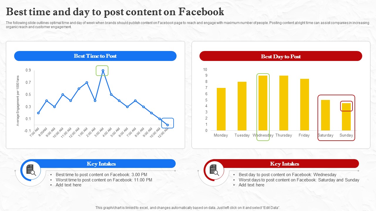 Facebook Marketing Techniques Best Time And Day To Post Content On Facebook Strategy SS V