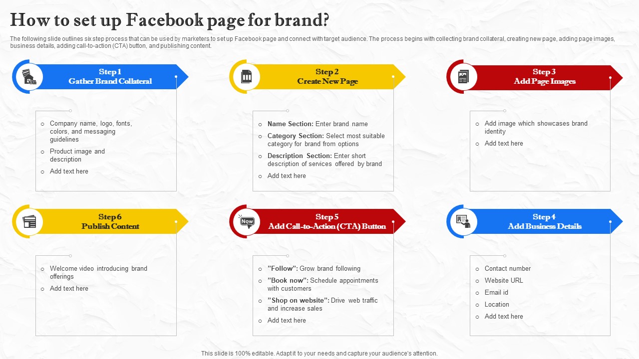 Facebook Marketing Techniques How To Set Up Facebook Page For Brand Strategy SS V