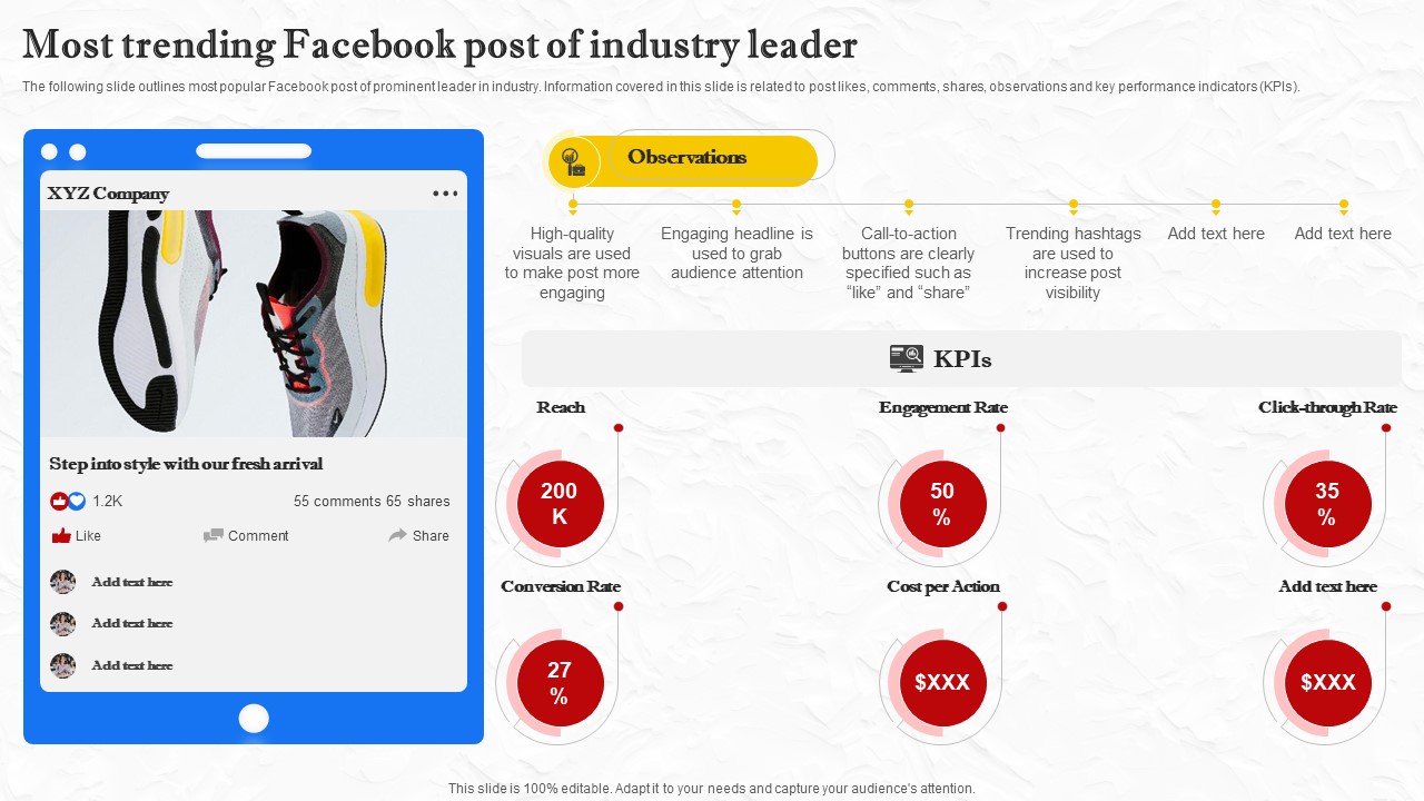 Facebook Marketing Techniques Most Trending Facebook Post Of Industry Leader Strategy SS V