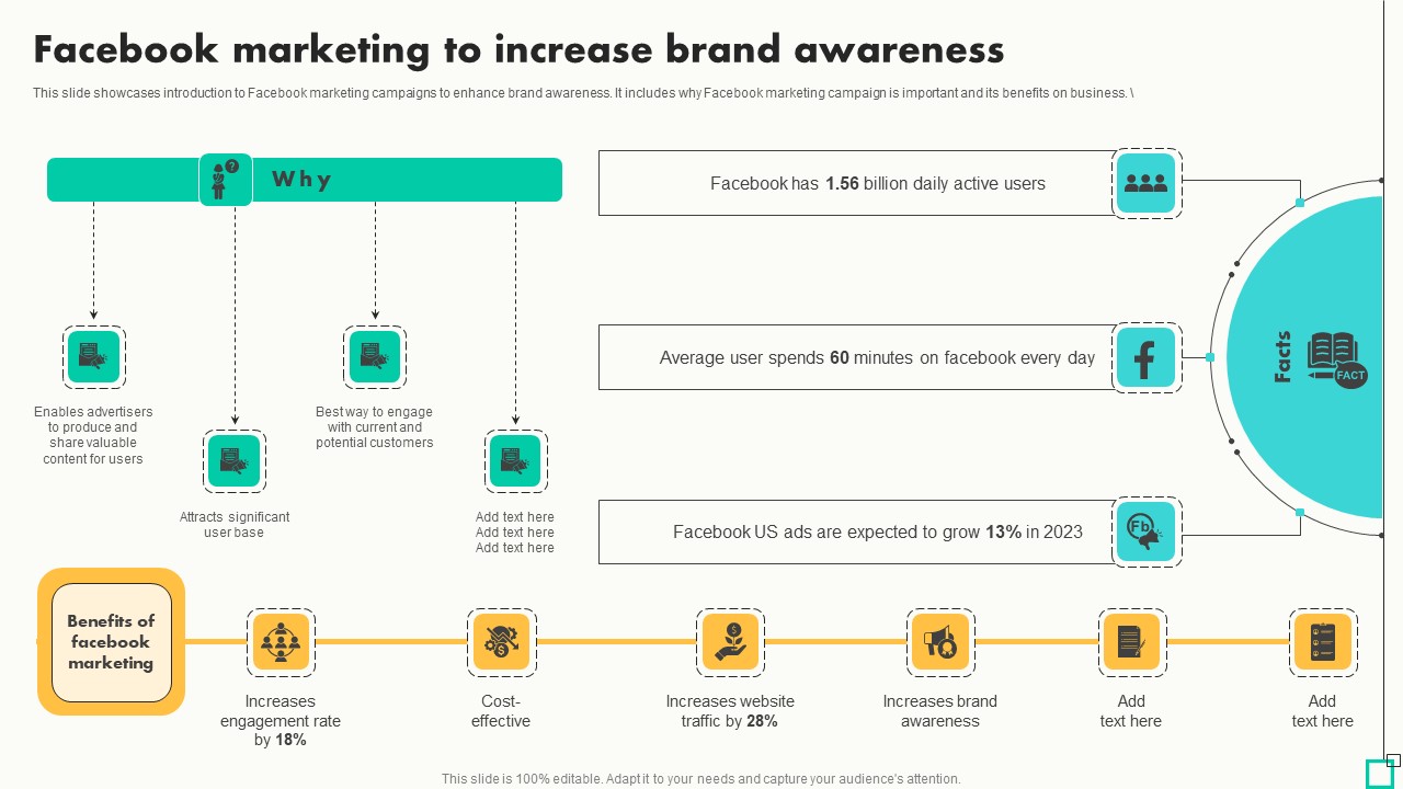 Facebook Marketing To Increase Brand Innovative Tactics For Revving Up Strategy SS
