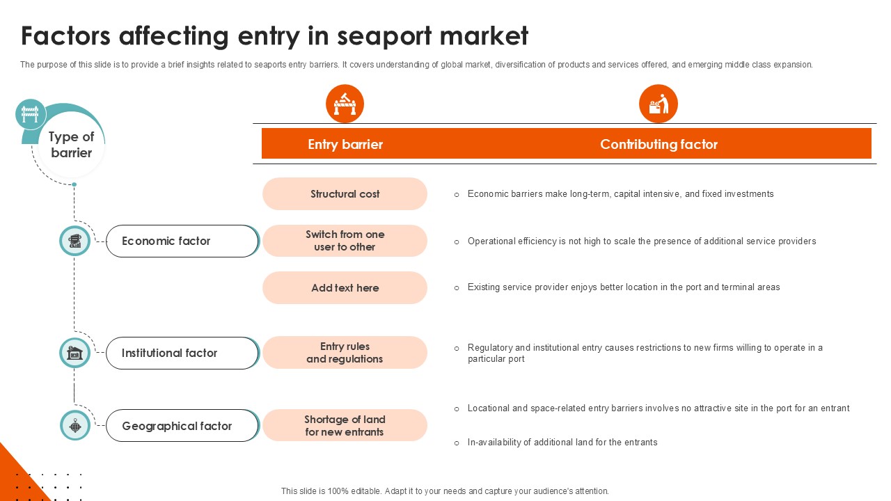 Factors Affecting Entry In Seaport Market Port Terminal Industry Ppt PowerPoint