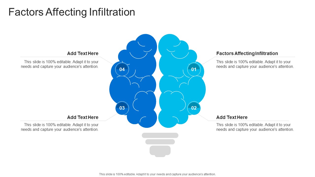 Factors Affecting Infiltration In Powerpoint And Google Slides Cpb