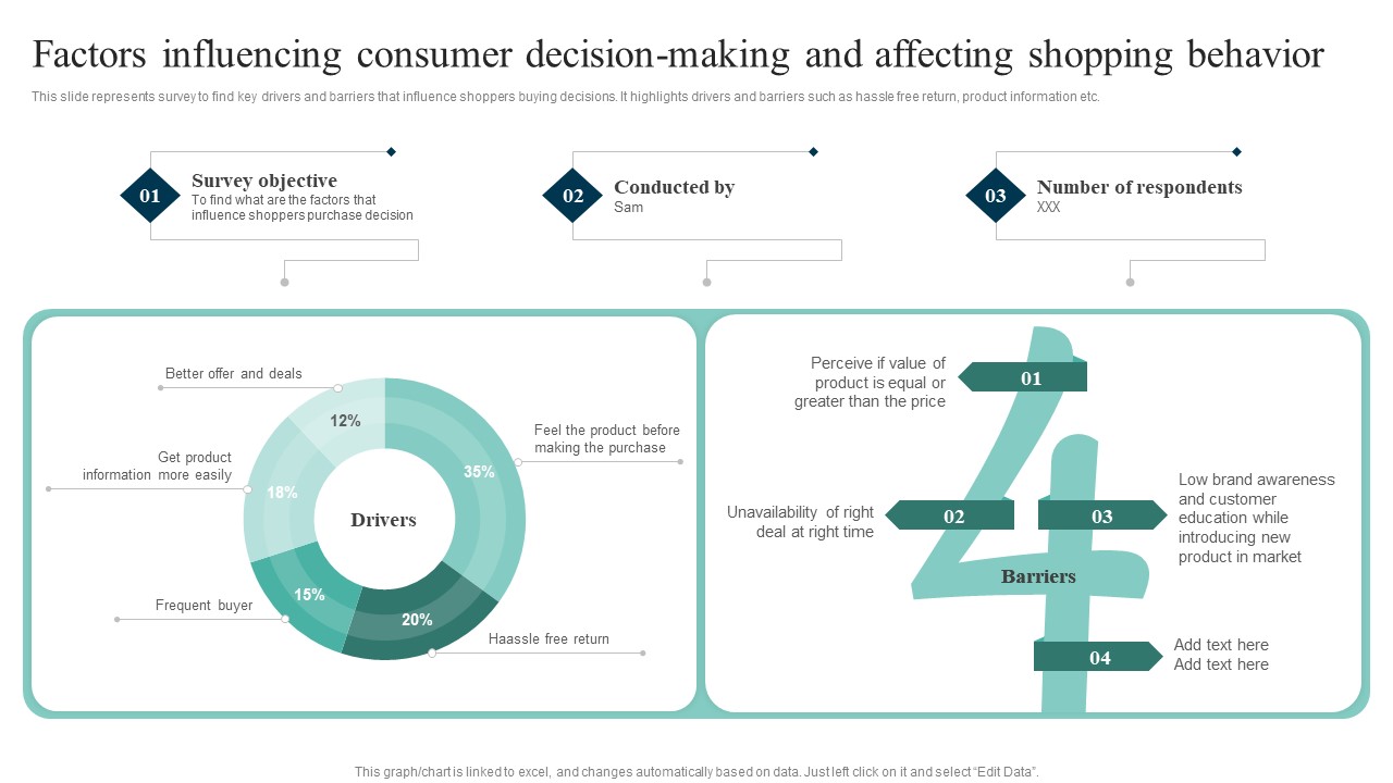 Factors Influencing Consumer Out Of The Box Shopper Marketing Strategies Portrait Pdf