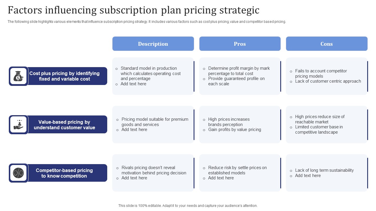 Factors Influencing Subscription Plan Pricing Strategic Template Pdf