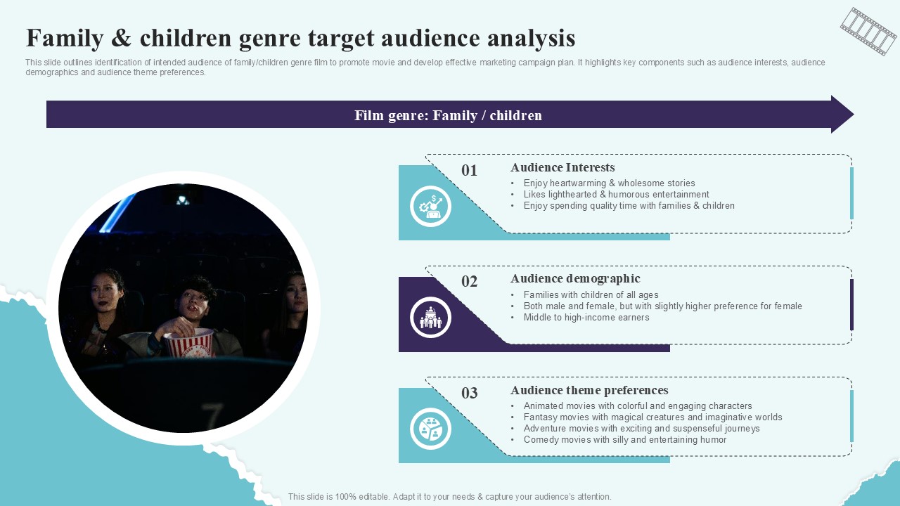 Family And Children Genre Target Audience Analysis Strategic Plan To Increase Film Ppt Sample Strategy SS V