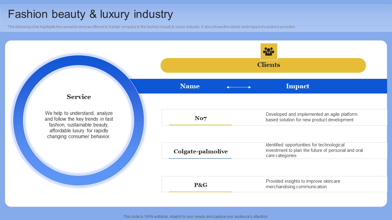 Fashion Beauty And Luxury Industry Data Analytics Company Outline Graphics PDF