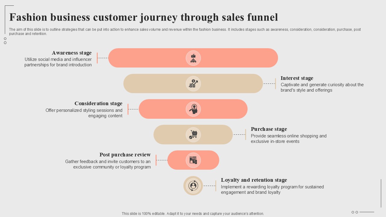 Fashion Business Customer Journey Through Sales Funnel Fashion Startup Roadmap Plan Ppt Slide BP SS V
