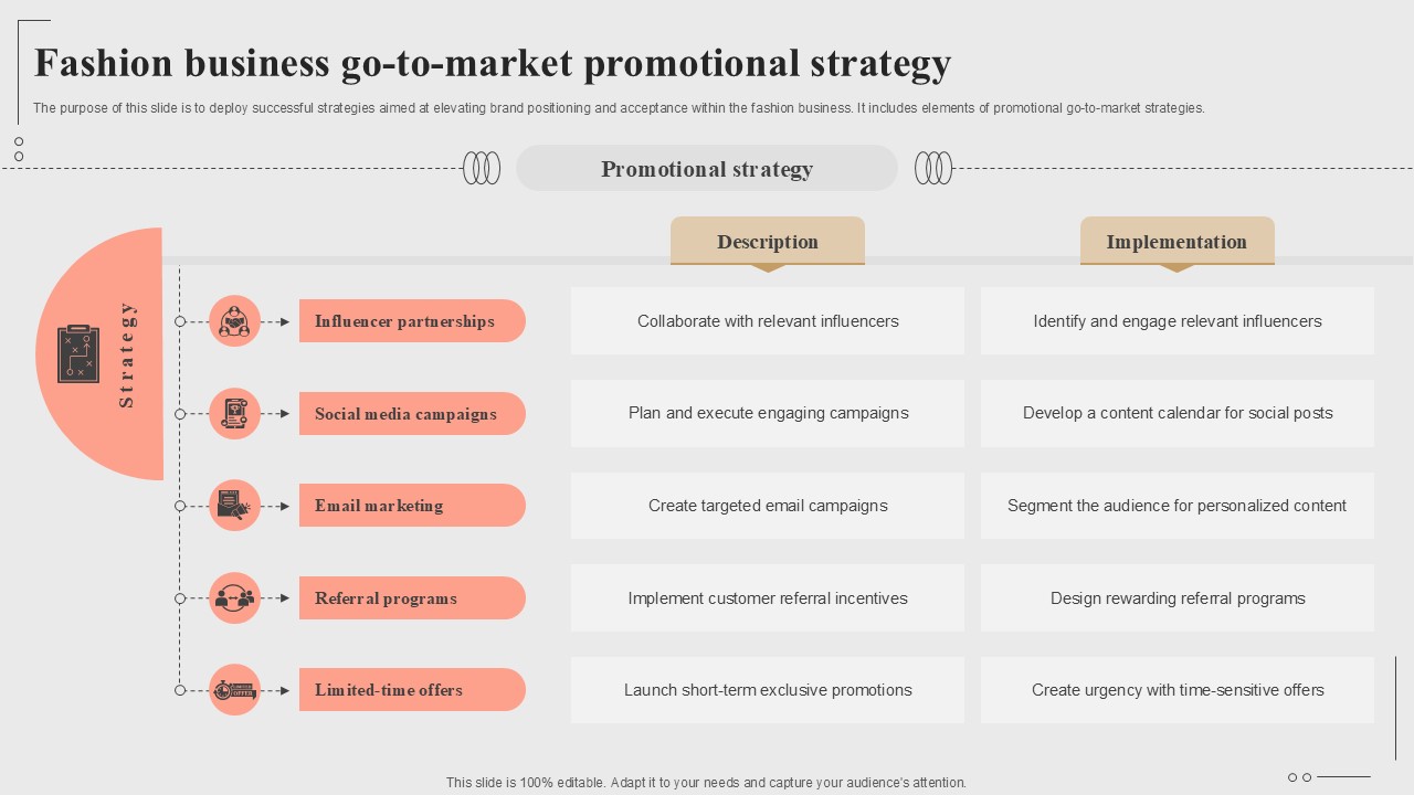 Fashion Business Go To Market Promotional Strategy Fashion Startup Roadmap Plan Ppt Sample BP SS V
