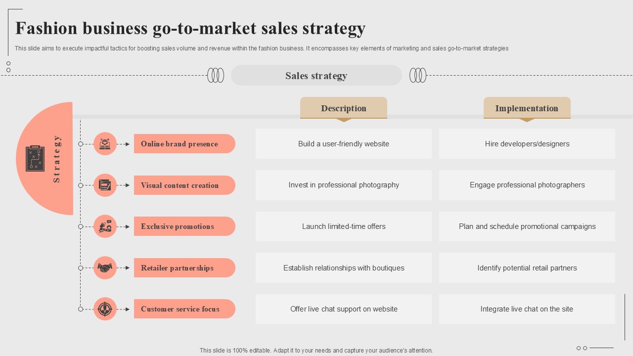 Fashion Business Go To Market Sales Strategy Fashion Startup Roadmap Plan Ppt Slide BP SS V