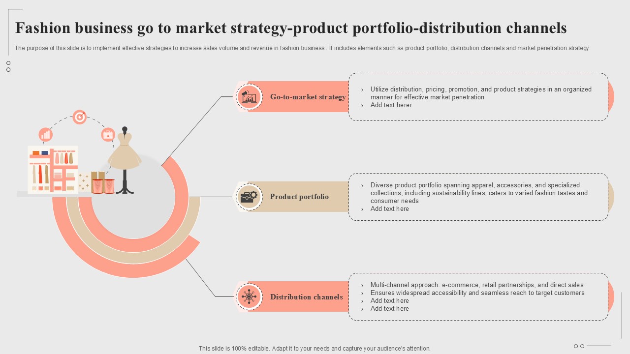 Fashion Business Go To Market Strategy Product Fashion Startup Roadmap Plan Ppt Presentation BP SS V