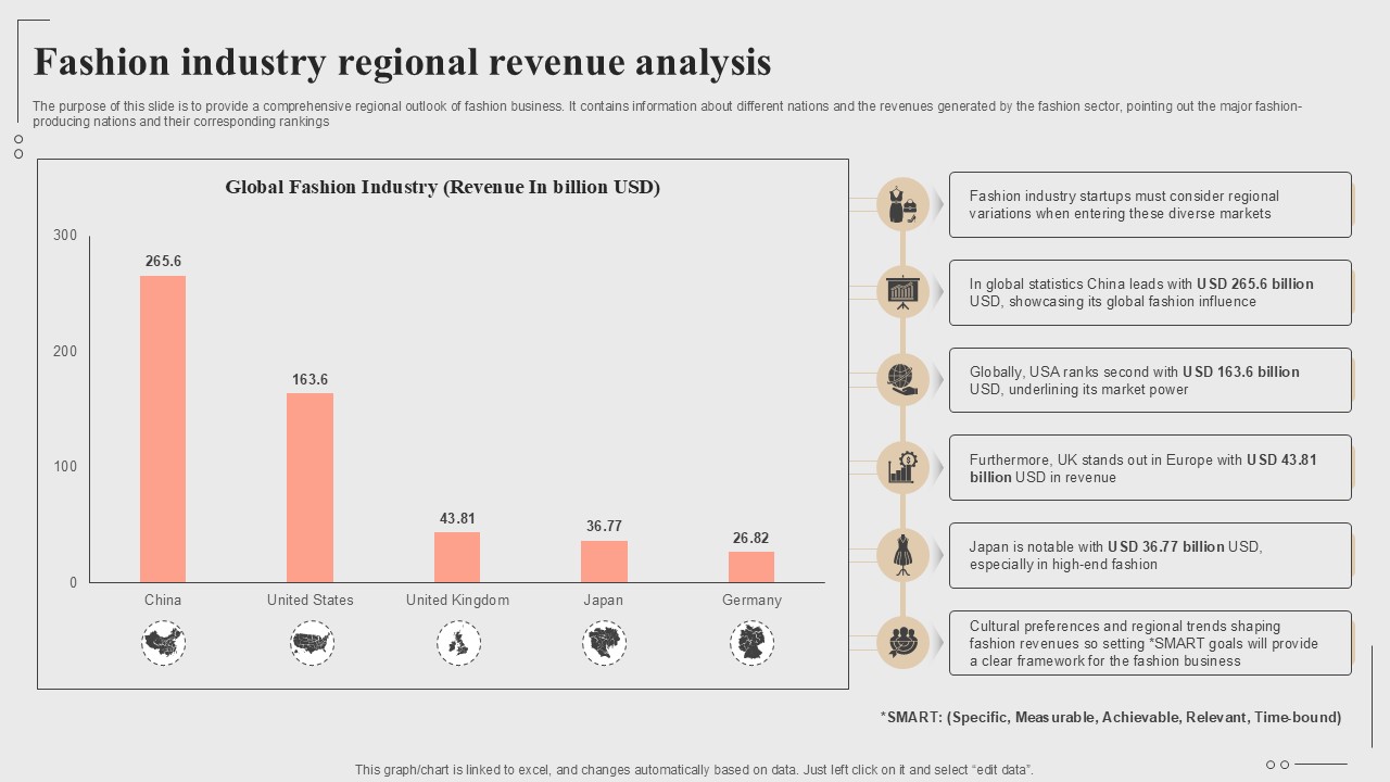 Fashion Industry Regional Revenue Analysis Fashion Startup Roadmap Plan Ppt Template BP SS V