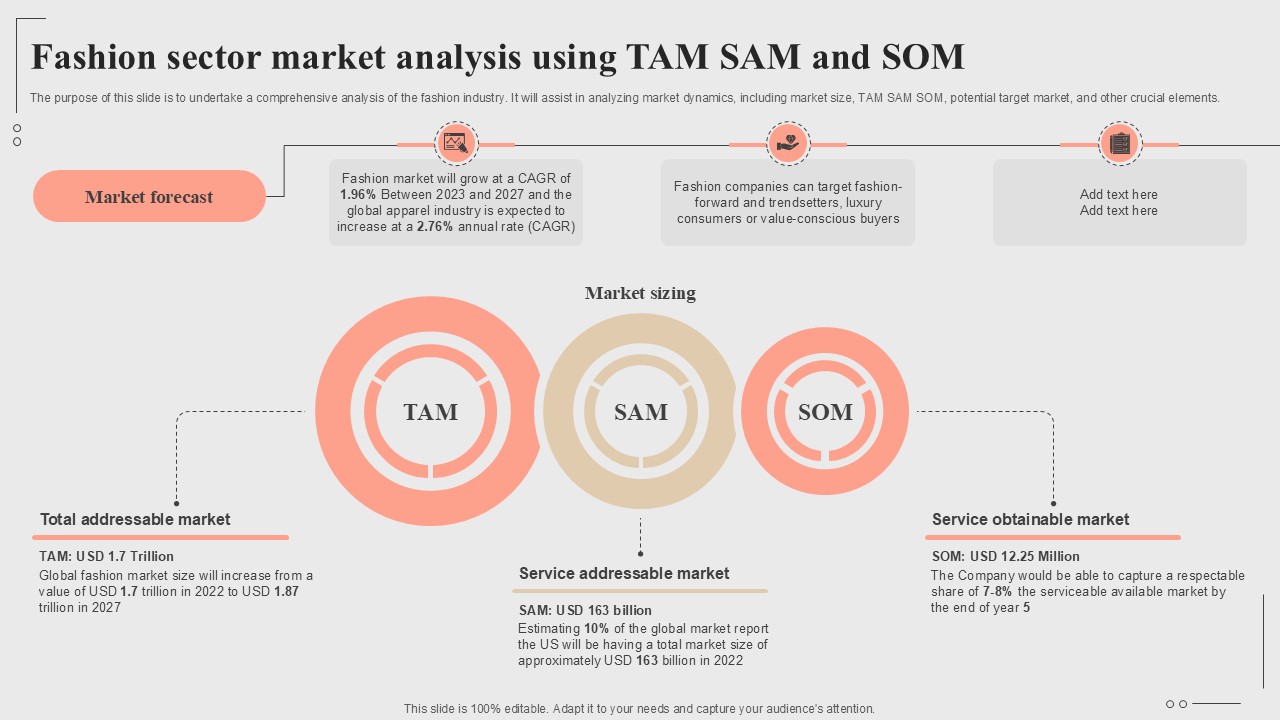 Fashion Sector Market Analysis Using Tam Sam And Som Fashion Startup Roadmap Plan Ppt Slide BP SS V