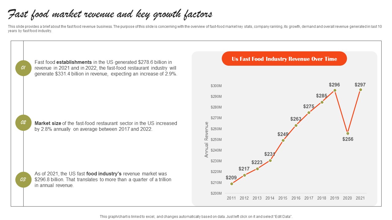 Fast Food Market Revenue And Key Growth Factors Small Fast Food Business Plan Template Pdf