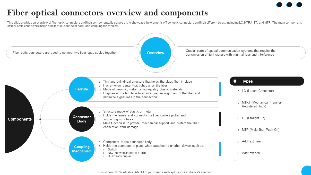 Fiber Optical Connectors Overview And Components Fibers IT