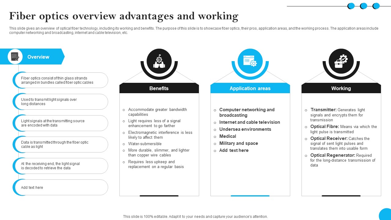 Fiber Optics Overview Advantages And Working Fibers IT